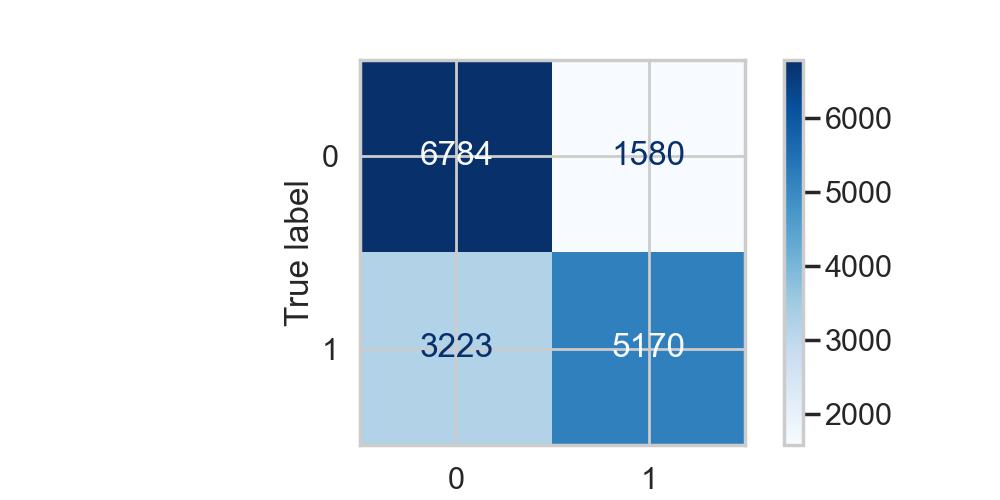 Confusion Matrix