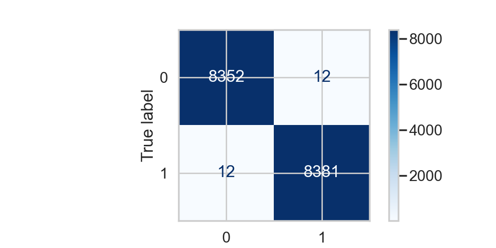 Final Confusion Matrix